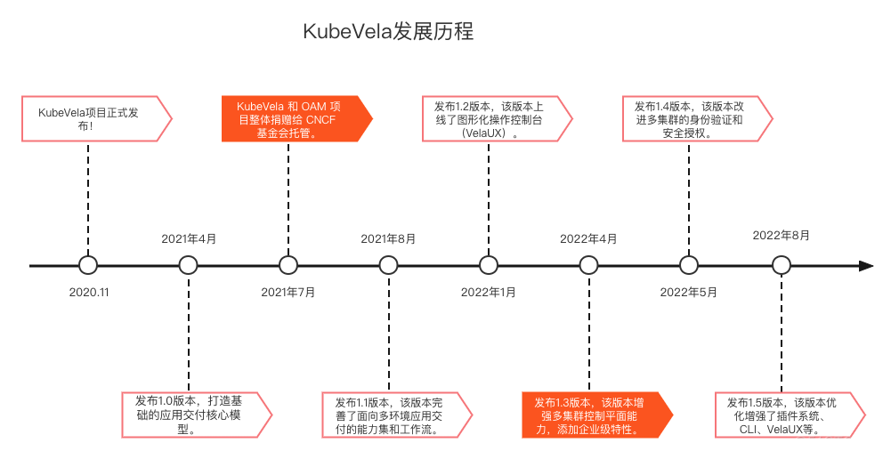 云原生应用建设 云原生应用管理_java_02