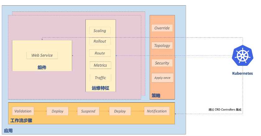 云原生应用建设 云原生应用管理_java_03