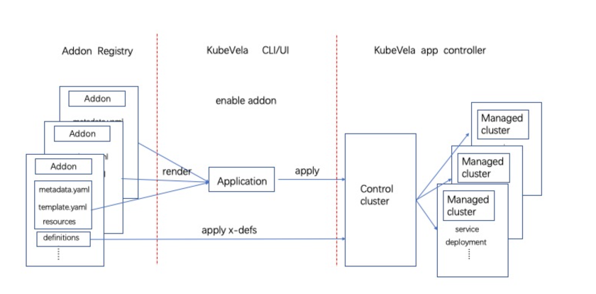 云原生应用建设 云原生应用管理_kubernetes_04