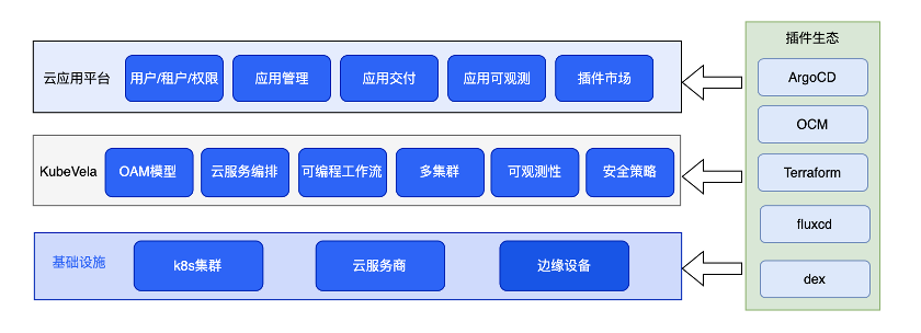 云原生应用建设 云原生应用管理_运维_09