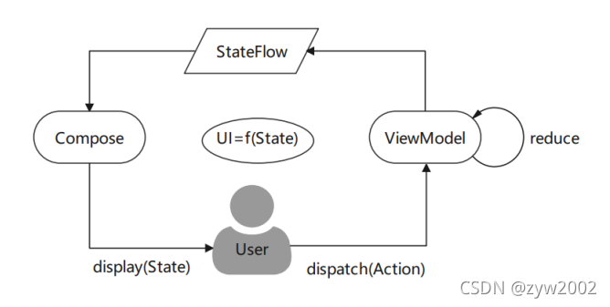 现在哪些AndroidAPP使用kotlin开发的 kotlin开发安卓游戏,现在哪些AndroidAPP使用kotlin开发的 kotlin开发安卓游戏_kotlin_02,第2张