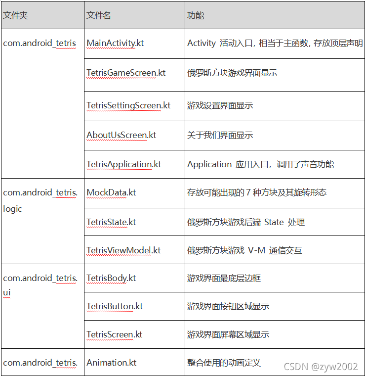 现在哪些AndroidAPP使用kotlin开发的 kotlin开发安卓游戏,现在哪些AndroidAPP使用kotlin开发的 kotlin开发安卓游戏_android_03,第3张