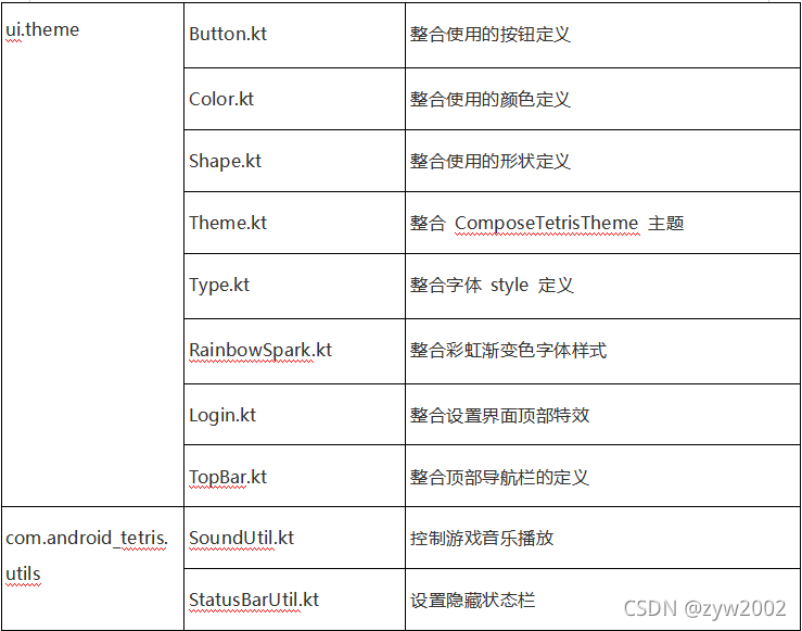 现在哪些AndroidAPP使用kotlin开发的 kotlin开发安卓游戏,现在哪些AndroidAPP使用kotlin开发的 kotlin开发安卓游戏_Kotlin_04,第4张