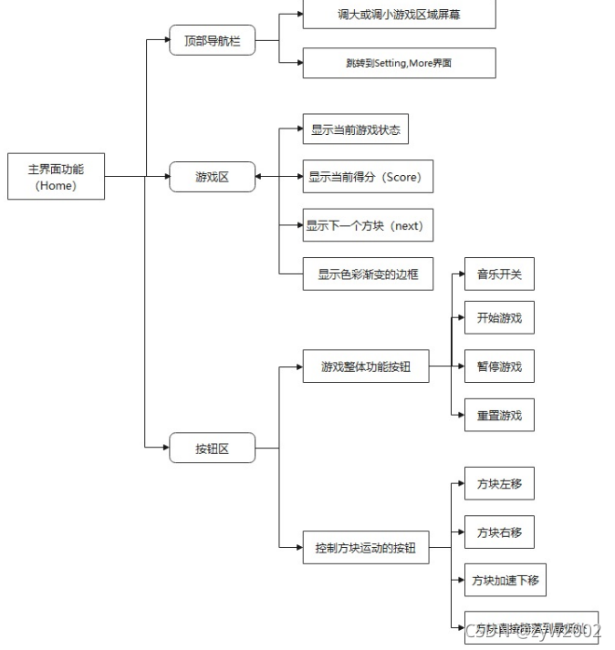 现在哪些AndroidAPP使用kotlin开发的 kotlin开发安卓游戏,现在哪些AndroidAPP使用kotlin开发的 kotlin开发安卓游戏_android_05,第5张