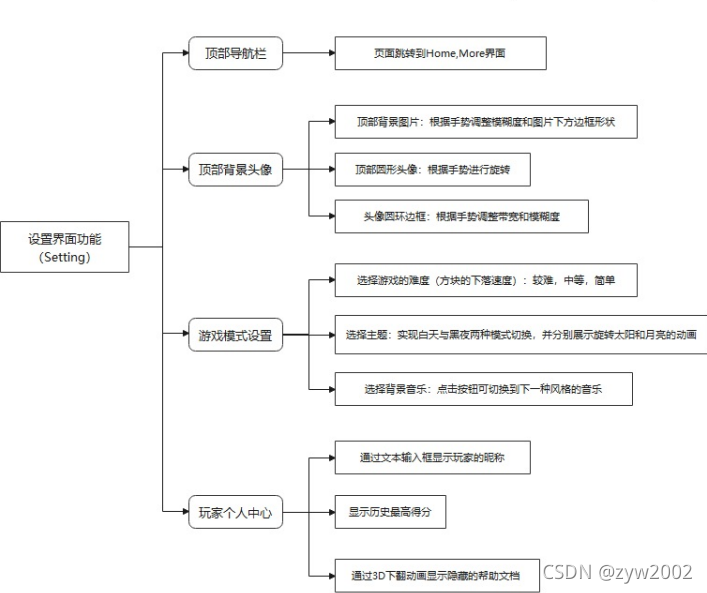 现在哪些AndroidAPP使用kotlin开发的 kotlin开发安卓游戏,现在哪些AndroidAPP使用kotlin开发的 kotlin开发安卓游戏_俄罗斯方块_06,第6张