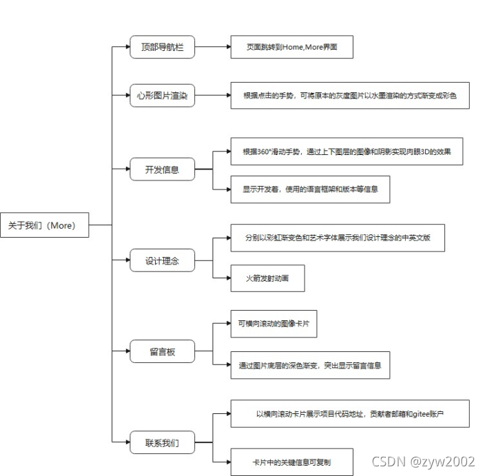 现在哪些AndroidAPP使用kotlin开发的 kotlin开发安卓游戏,现在哪些AndroidAPP使用kotlin开发的 kotlin开发安卓游戏_android_07,第7张