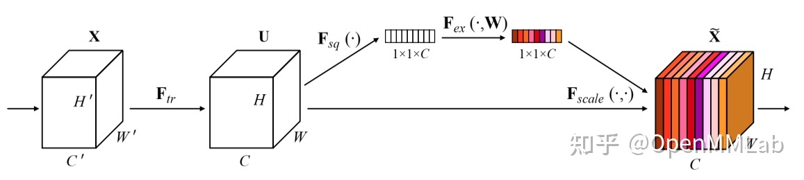 使用 EfficientVMamba实现图像分类任务 transformer做图像分类_图像分类_02