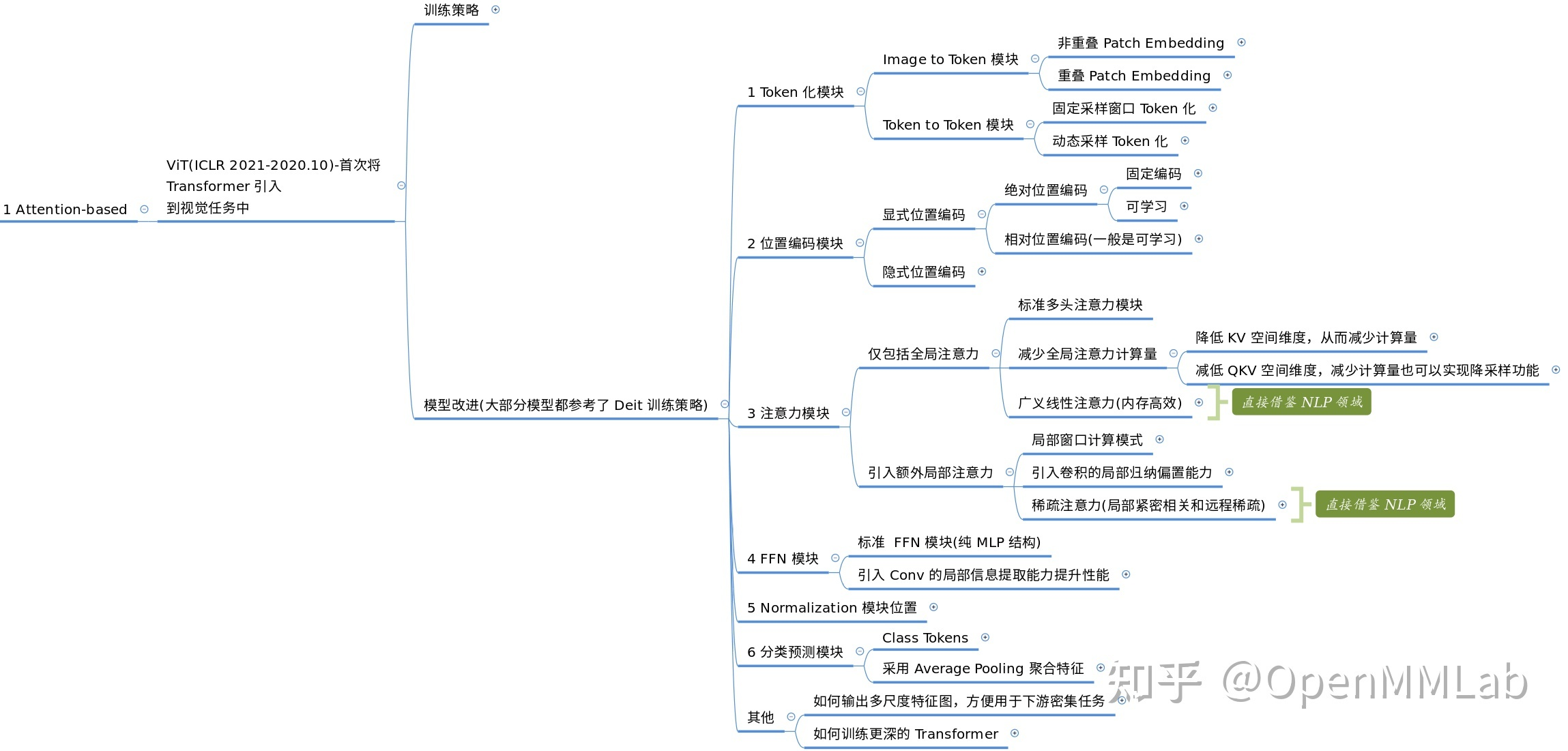 使用 EfficientVMamba实现图像分类任务 transformer做图像分类_sed_05