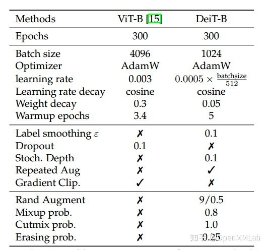 使用 EfficientVMamba实现图像分类任务 transformer做图像分类_编码器_07