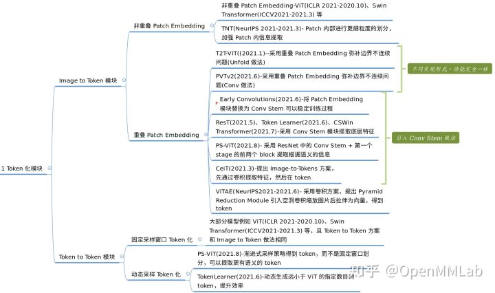 使用 EfficientVMamba实现图像分类任务 transformer做图像分类_transformer_09