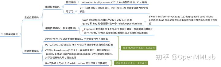 使用 EfficientVMamba实现图像分类任务 transformer做图像分类_图像分类_13