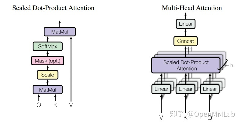 使用 EfficientVMamba实现图像分类任务 transformer做图像分类_transformer_17