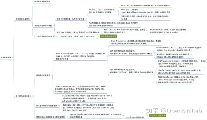 使用 EfficientVMamba实现图像分类任务 transformer做图像分类_transformer_18