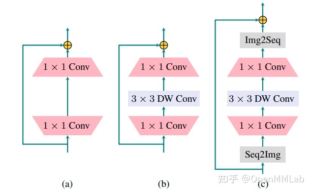 使用 EfficientVMamba实现图像分类任务 transformer做图像分类_sed_25