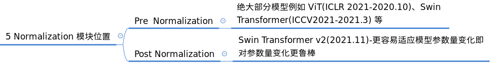 使用 EfficientVMamba实现图像分类任务 transformer做图像分类_深度学习_26