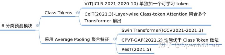 使用 EfficientVMamba实现图像分类任务 transformer做图像分类_sed_27