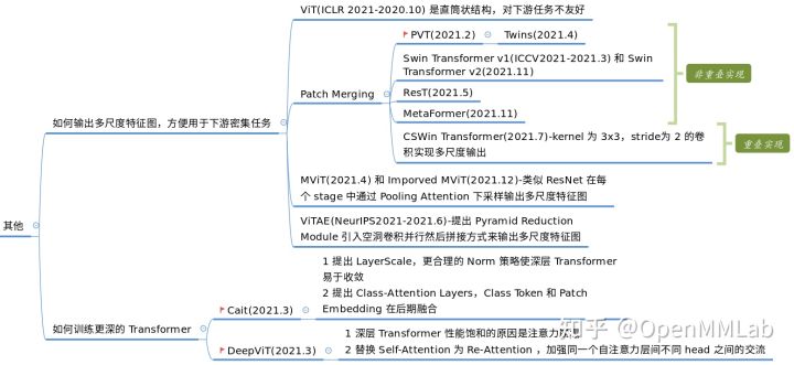 使用 EfficientVMamba实现图像分类任务 transformer做图像分类_深度学习_28