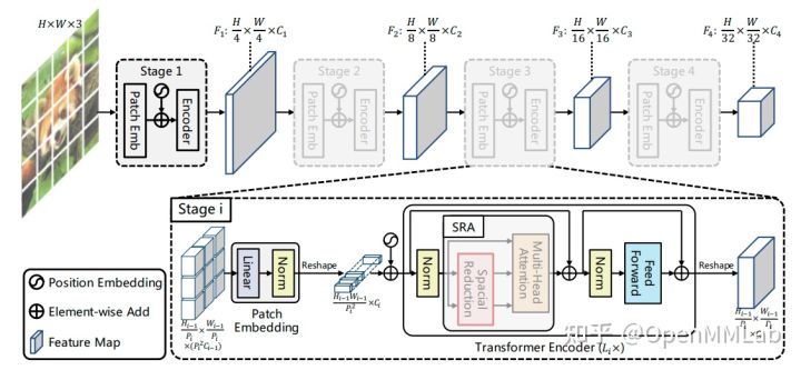 使用 EfficientVMamba实现图像分类任务 transformer做图像分类_深度学习_29