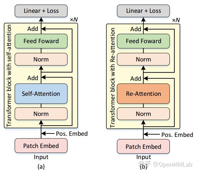 使用 EfficientVMamba实现图像分类任务 transformer做图像分类_sed_32