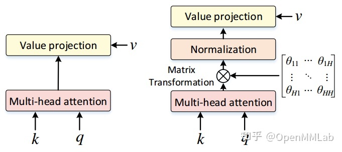 使用 EfficientVMamba实现图像分类任务 transformer做图像分类_sed_33