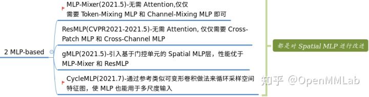 使用 EfficientVMamba实现图像分类任务 transformer做图像分类_编码器_34