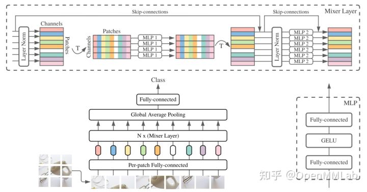 使用 EfficientVMamba实现图像分类任务 transformer做图像分类_sed_35