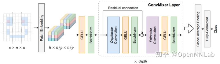 使用 EfficientVMamba实现图像分类任务 transformer做图像分类_深度学习_37