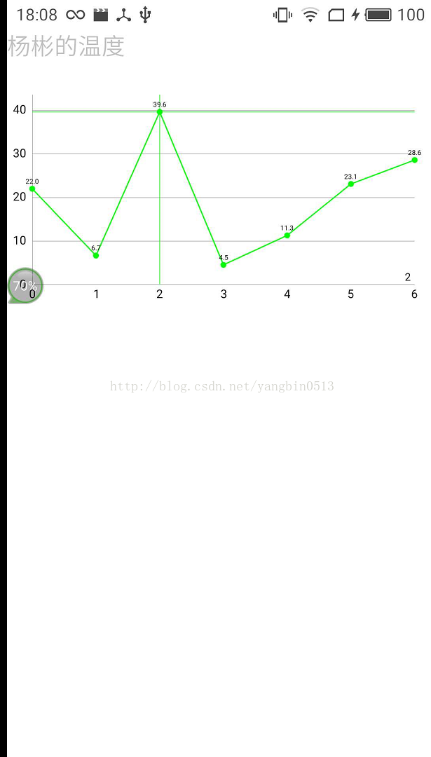 Android HelloCharts实现折线图 折线图app安卓_折线图