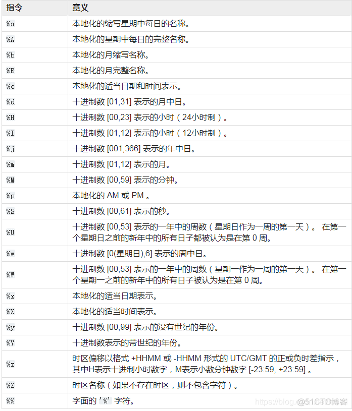 计算sin值作图画出Python python sin cos_Python入门_02