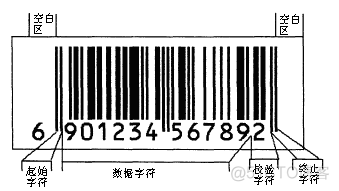 条形码检测Python 条形码检测模型_人工智能_02