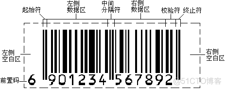 条形码检测Python 条形码检测模型_大数据_06