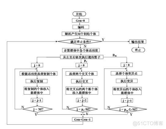 搜索软件平台架构 基于搜索的软件工程_python