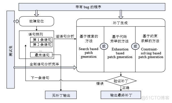 搜索软件平台架构 基于搜索的软件工程_java_03