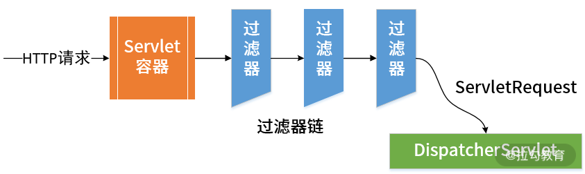 spring响应式编程 pdf下载 spring5响应式编程能火吗_mvc