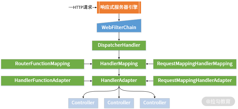 spring响应式编程 pdf下载 spring5响应式编程能火吗_spring响应式编程 pdf下载_03