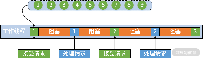 spring响应式编程 pdf下载 spring5响应式编程能火吗_spring响应式编程 pdf下载_04