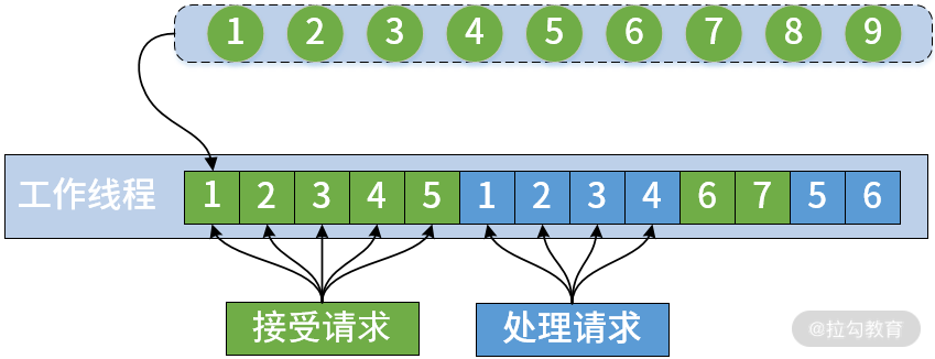 spring响应式编程 pdf下载 spring5响应式编程能火吗_spring响应式编程 pdf下载_05