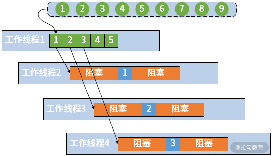 spring响应式编程 pdf下载 spring5响应式编程能火吗_mvc_06