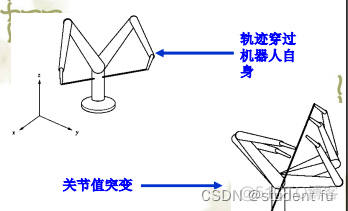 轨迹追踪实战 机器学习 轨迹机器人学的是什么_边界条件_03