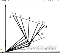 轨迹追踪实战 机器学习 轨迹机器人学的是什么_轨迹追踪实战 机器学习_12