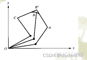 轨迹追踪实战 机器学习 轨迹机器人学的是什么_轨迹追踪实战 机器学习_14