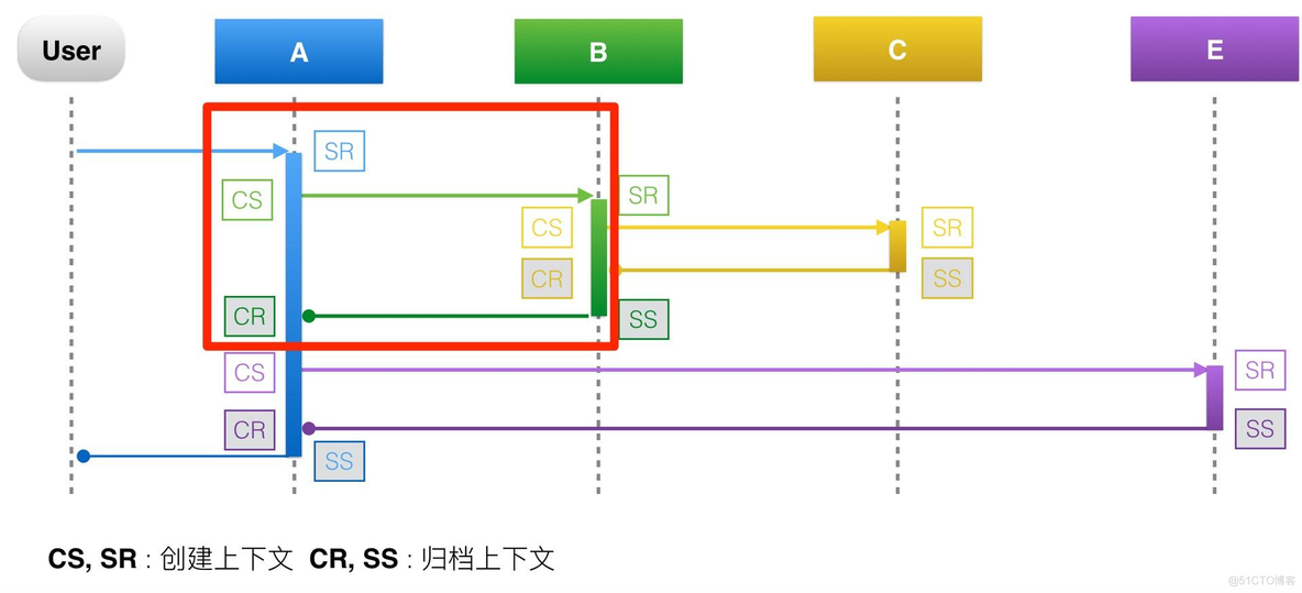 sleuth微服务链路追踪 微服务调用追踪_数据处理_02