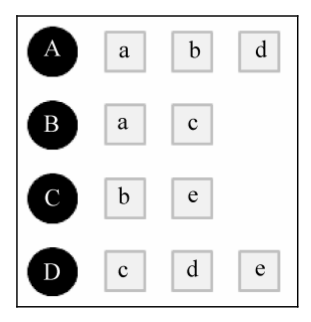 pytorch CF 协同 过滤 协同过滤推荐算法python代码_协同过滤算法_03