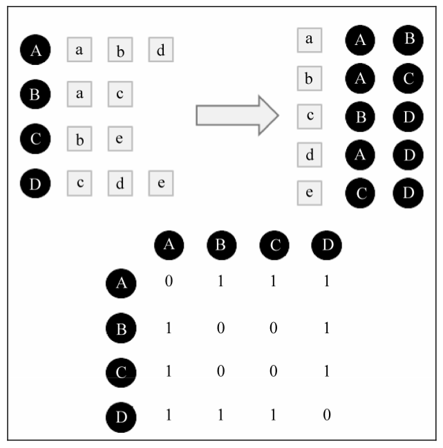 pytorch CF 协同 过滤 协同过滤推荐算法python代码_推荐系统实践_04