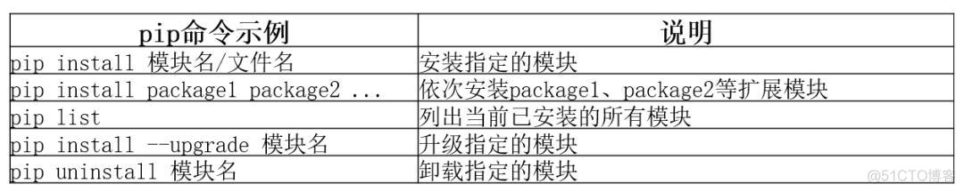 python角度输入 python编程怎样输入角度_python角度输入_12