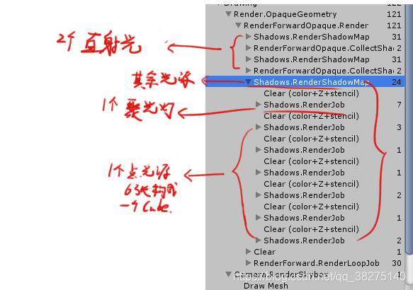 unity Text设置阴影 unity 阴影shader_点光源_22