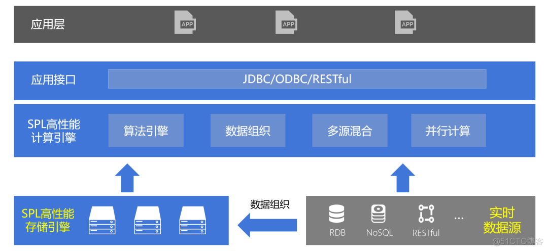 sql server 作业 执行间隔 最小10S sql执行时间过长如何优化_sql_02