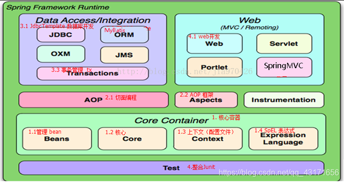 springSecurity 项目架构图 spring框架项目_xml