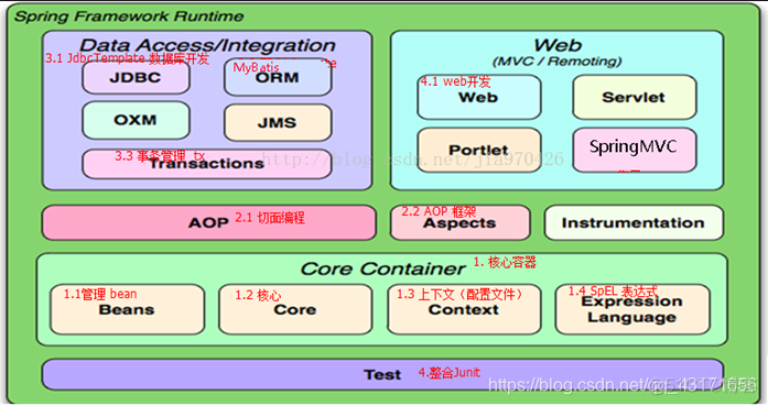 springSecurity 项目架构图 spring框架项目_spring