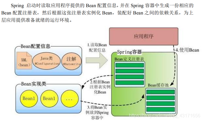 springSecurity 项目架构图 spring框架项目_User_02